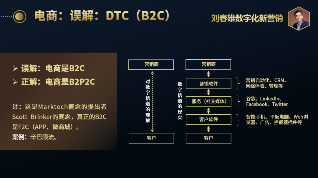 私域的变迁:从“一碟小菜”到“一桌大餐”-传播蛙