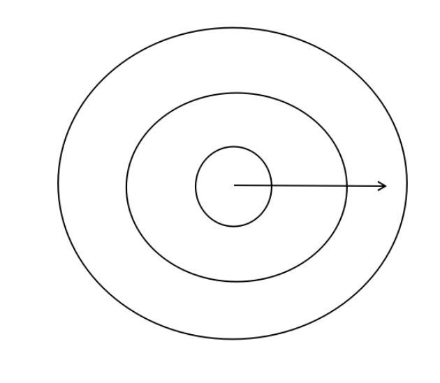 品牌定位策略:原点人群模型-传播蛙
