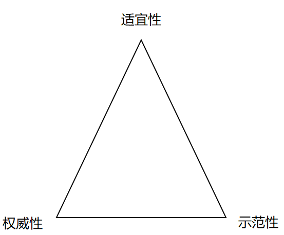 品牌定位策略:原点人群模型-传播蛙