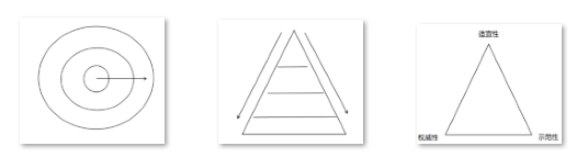 品牌定位策略:原点人群模型-传播蛙