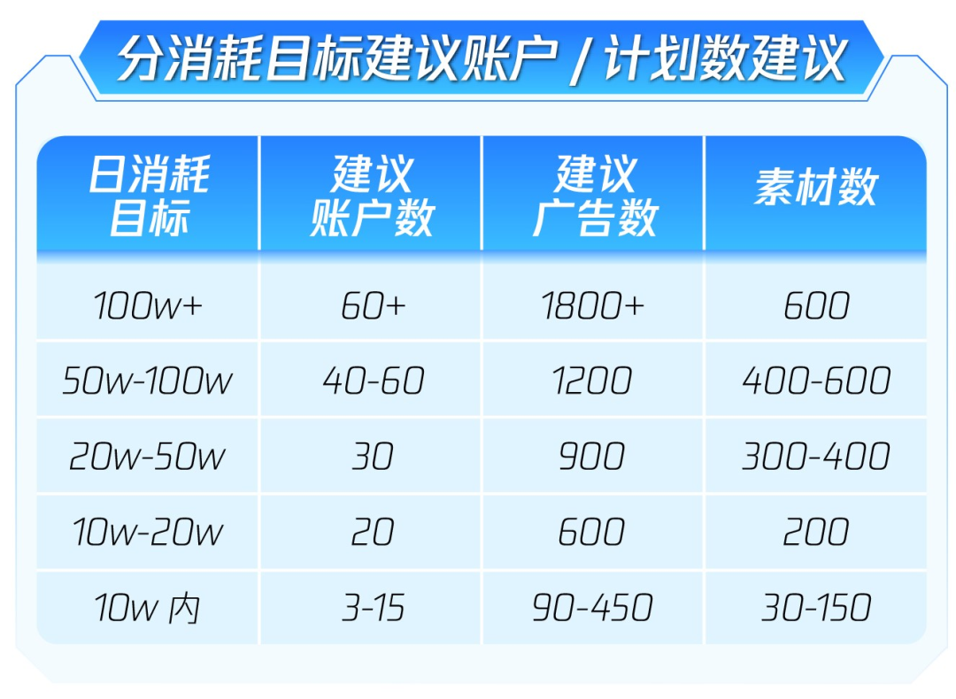 资深广告投手教你如何玩转双十一-传播蛙