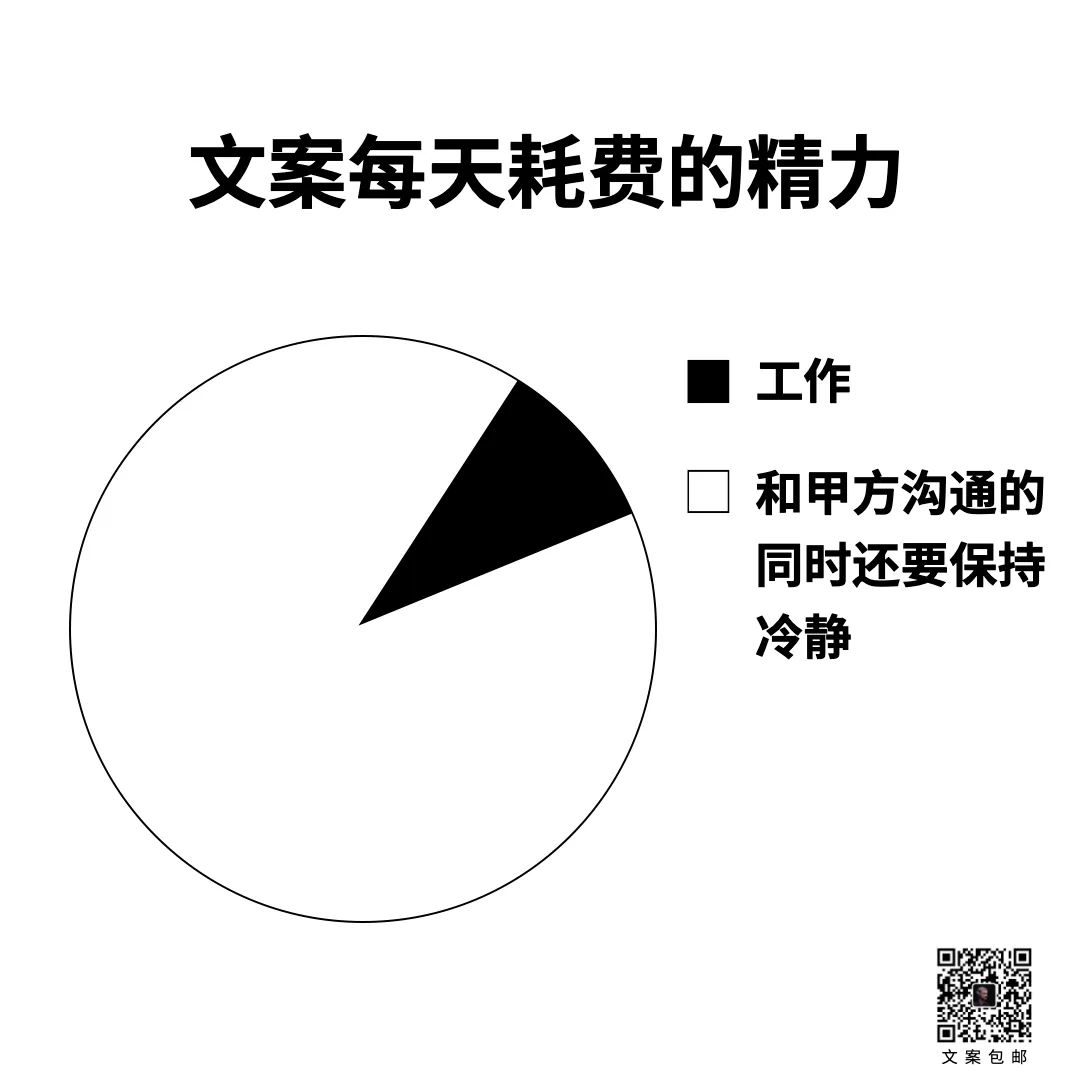 15条关于文案的真相-传播蛙