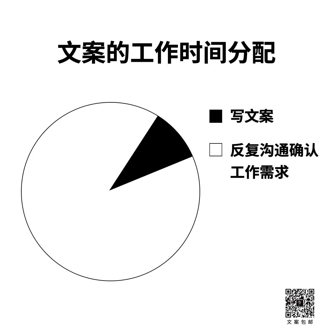 15条关于文案的真相-传播蛙