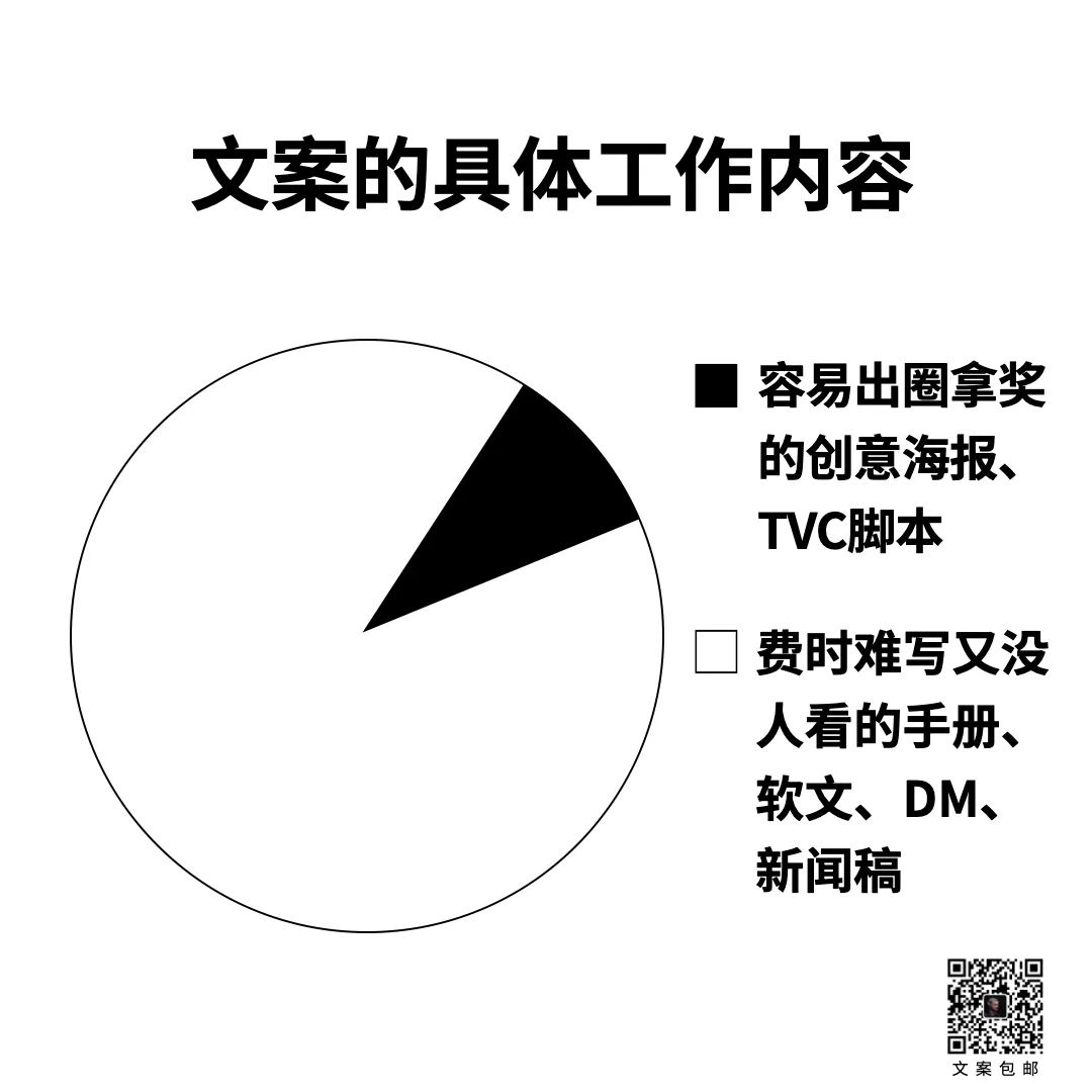 15条关于文案的真相-传播蛙