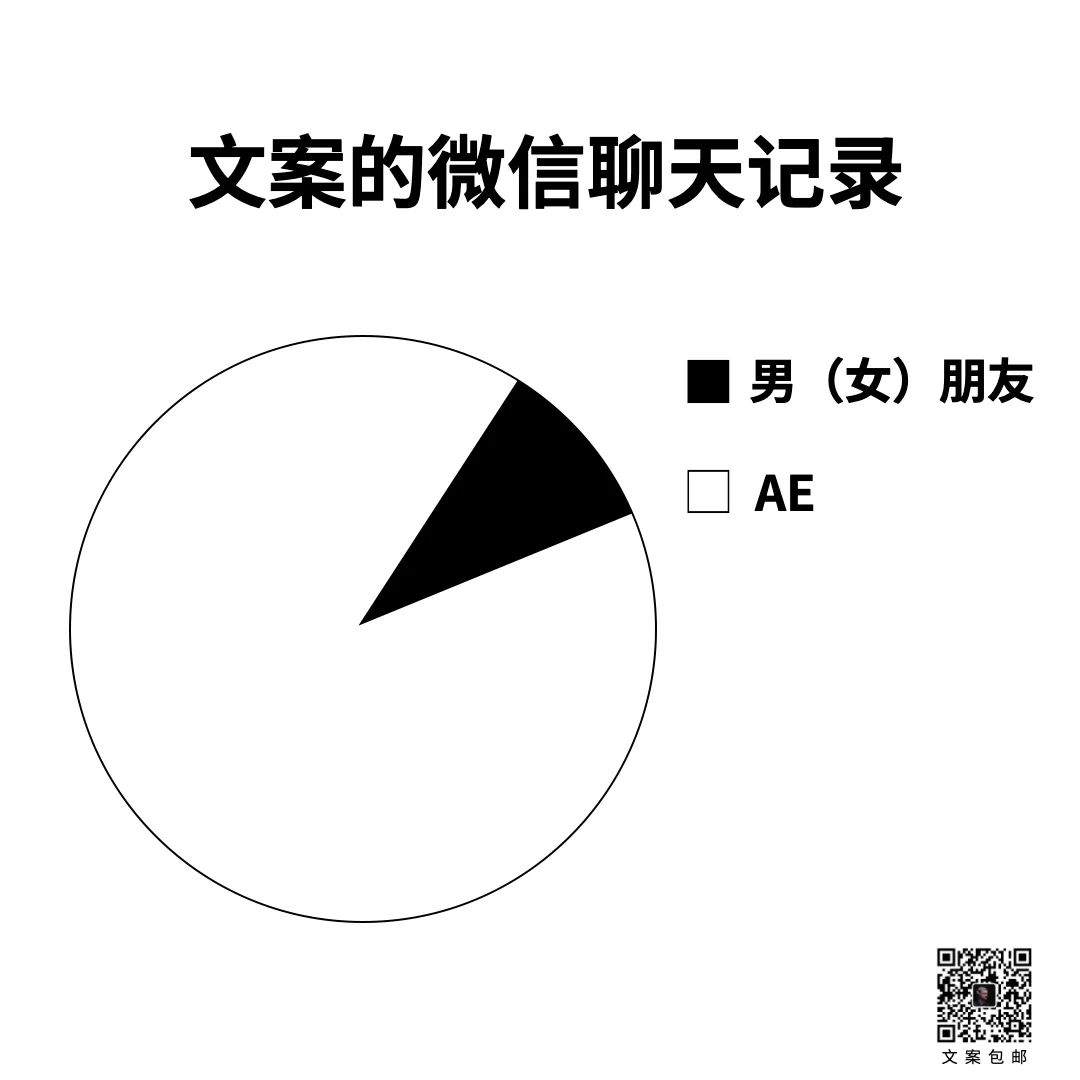 15条关于文案的真相-传播蛙
