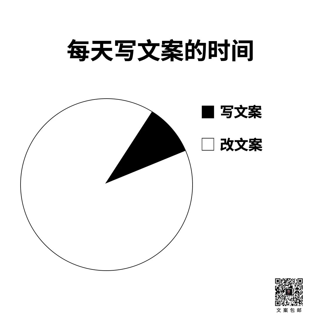 15条关于文案的真相-传播蛙