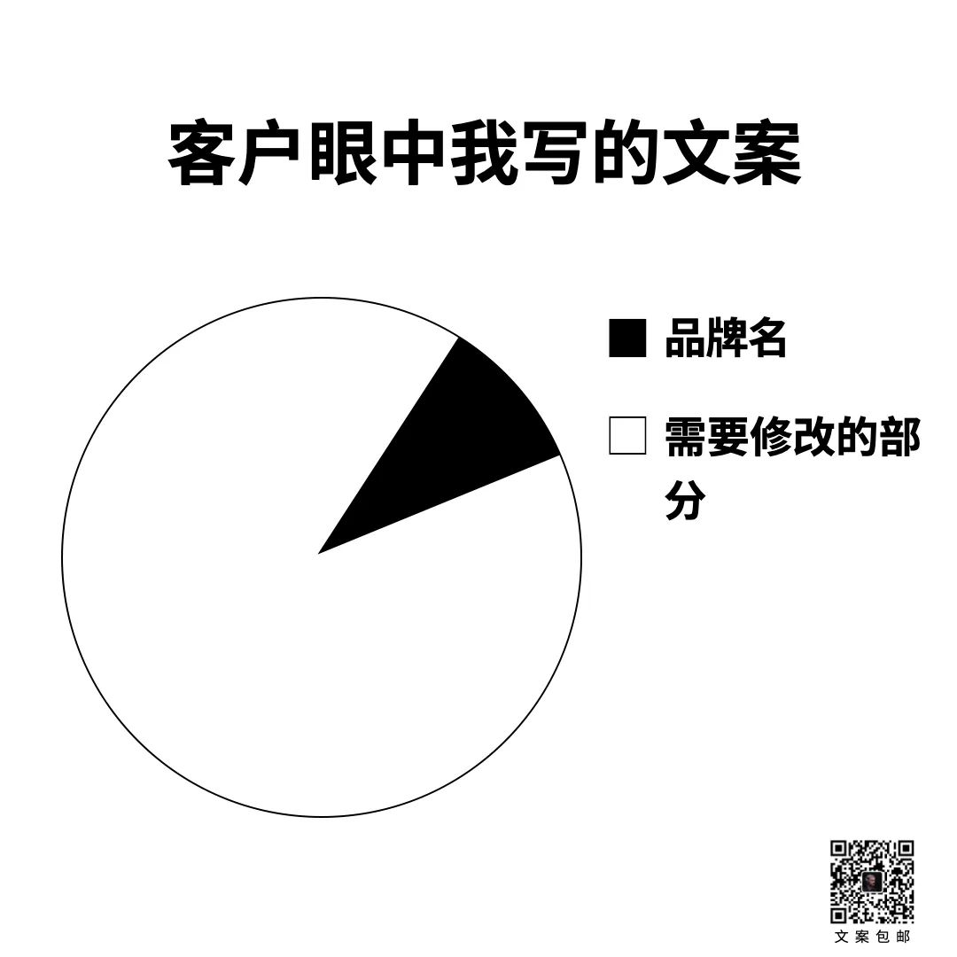 15条关于文案的真相-传播蛙