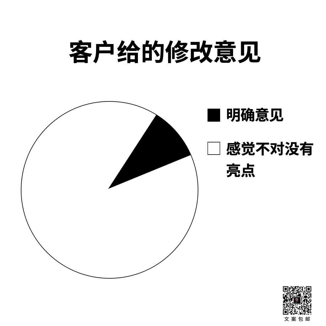 15条关于文案的真相-传播蛙