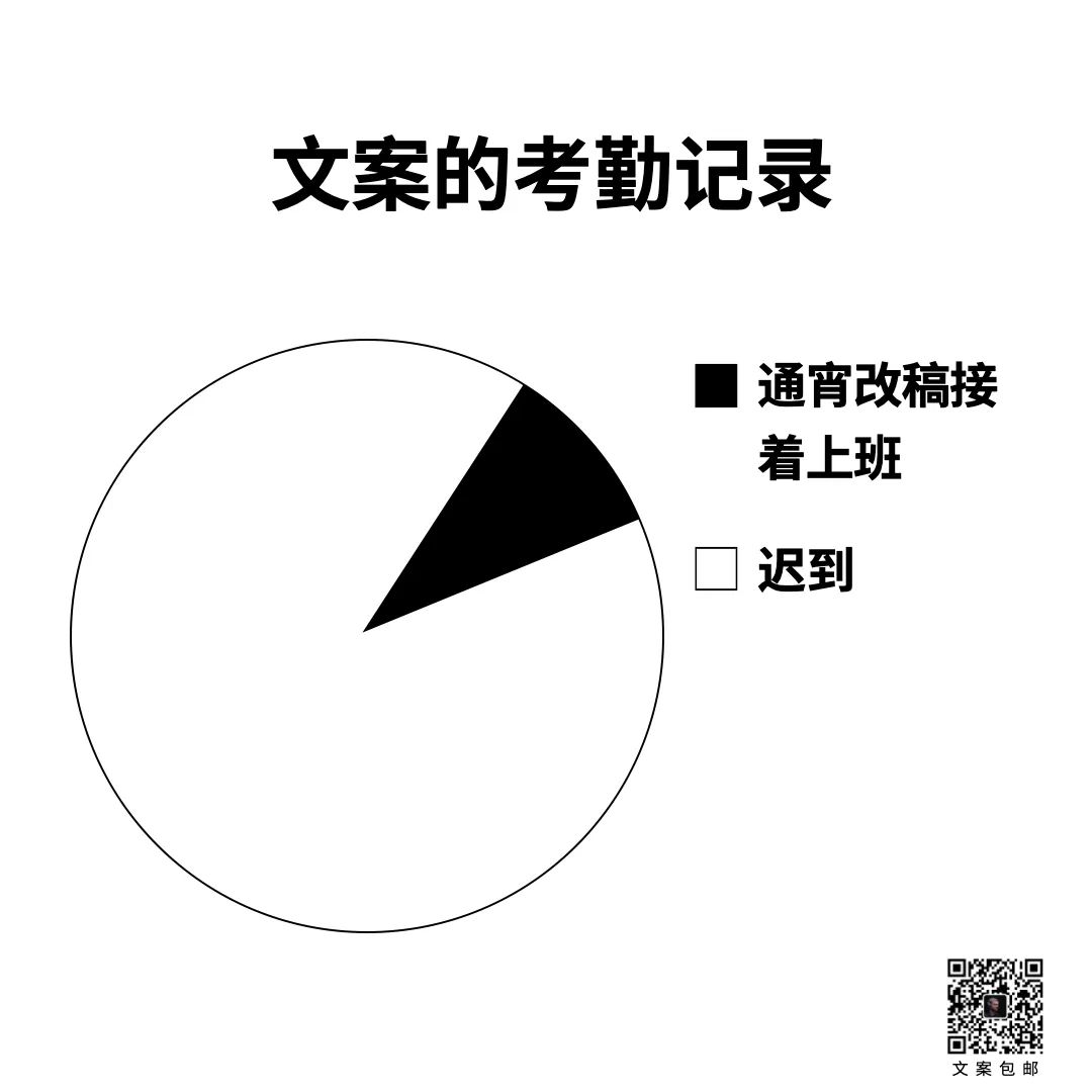 15条关于文案的真相-传播蛙