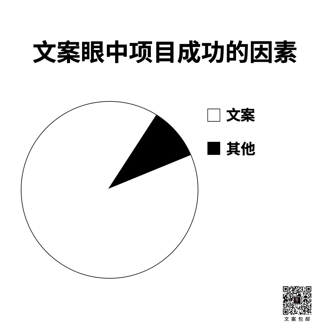15条关于文案的真相-传播蛙
