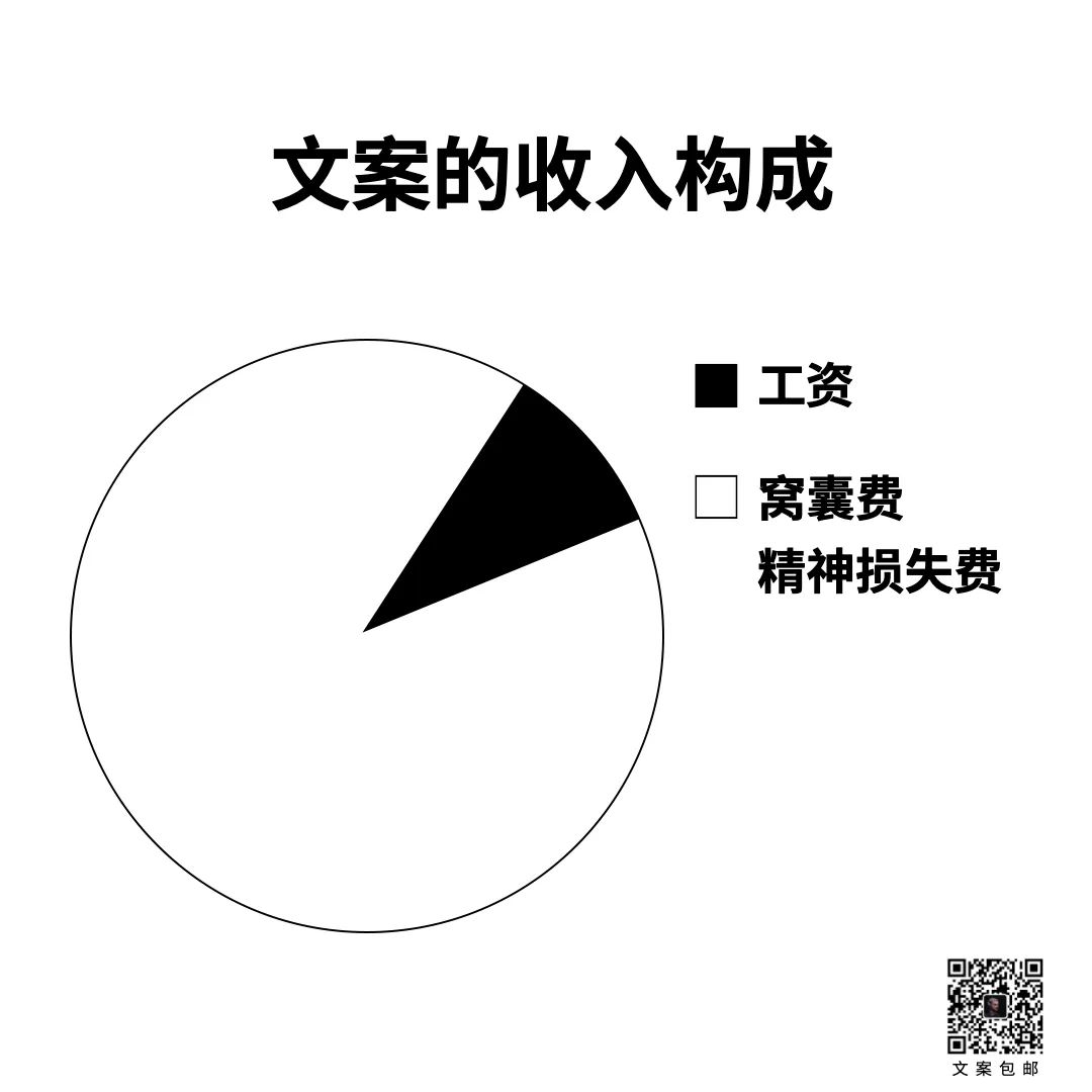15条关于文案的真相-传播蛙