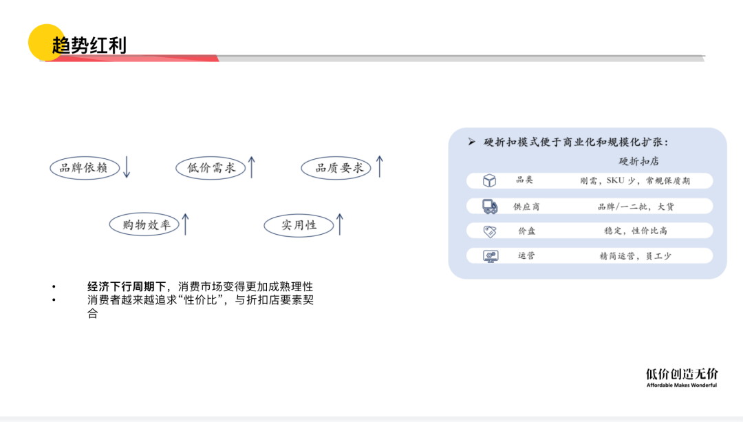 折扣牛马昕彤:社区零售的那些“反直觉”-传播蛙