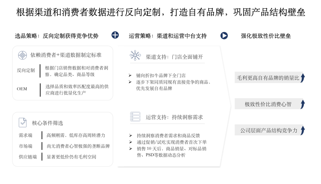 折扣牛马昕彤:社区零售的那些“反直觉”-传播蛙