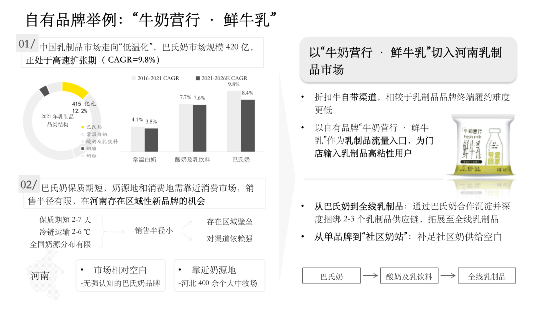 折扣牛马昕彤:社区零售的那些“反直觉”-传播蛙