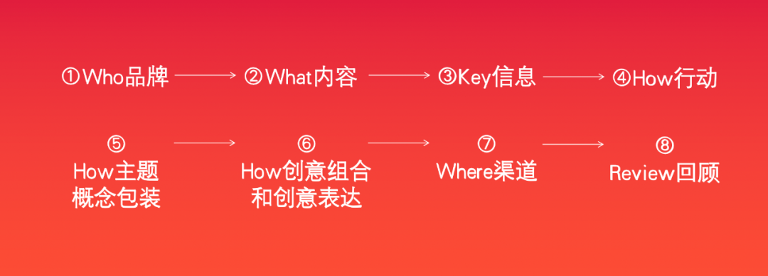 广告人应该如何看案例？-传播蛙