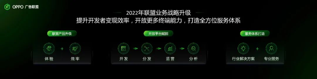 存量时代开发者的新机会:探索终端增长之道-传播蛙