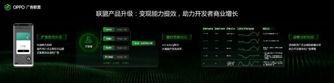 存量时代开发者的新机会:探索终端增长之道-传播蛙