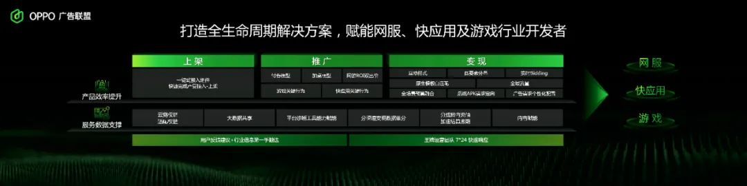 存量时代开发者的新机会:探索终端增长之道-传播蛙