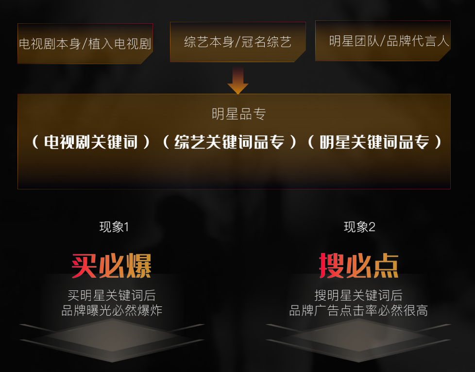 搜索营销成增量来源,底气何在?-传播蛙