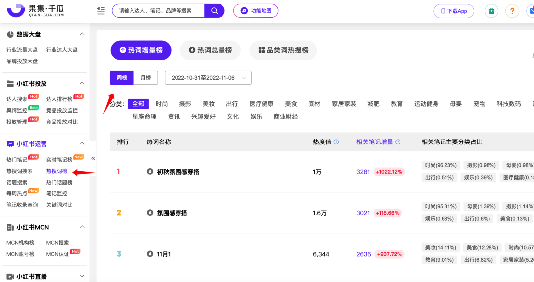 小红书运营选题灵感指南-传播蛙