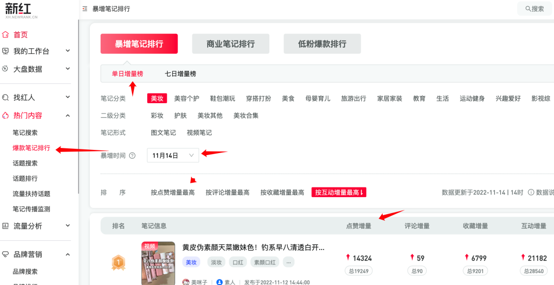 小红书运营选题灵感指南-传播蛙