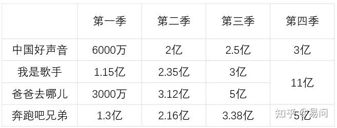中小商家怎么才能控制成本做好线上?-传播蛙