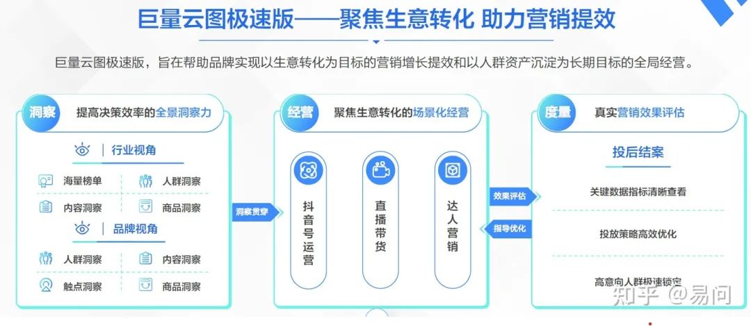 中小商家怎么才能控制成本做好线上?-传播蛙