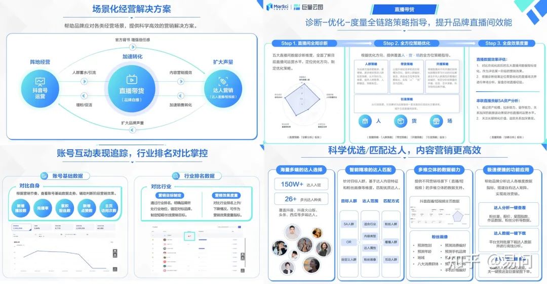 中小商家怎么才能控制成本做好线上?-传播蛙