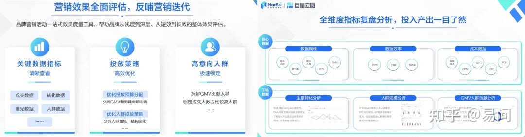 中小商家怎么才能控制成本做好线上?-传播蛙