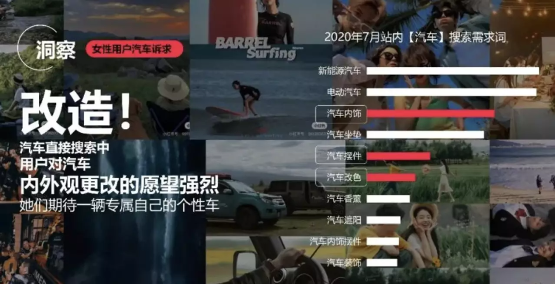 小红书从洞察消费趋势到打造爆品的方法-传播蛙