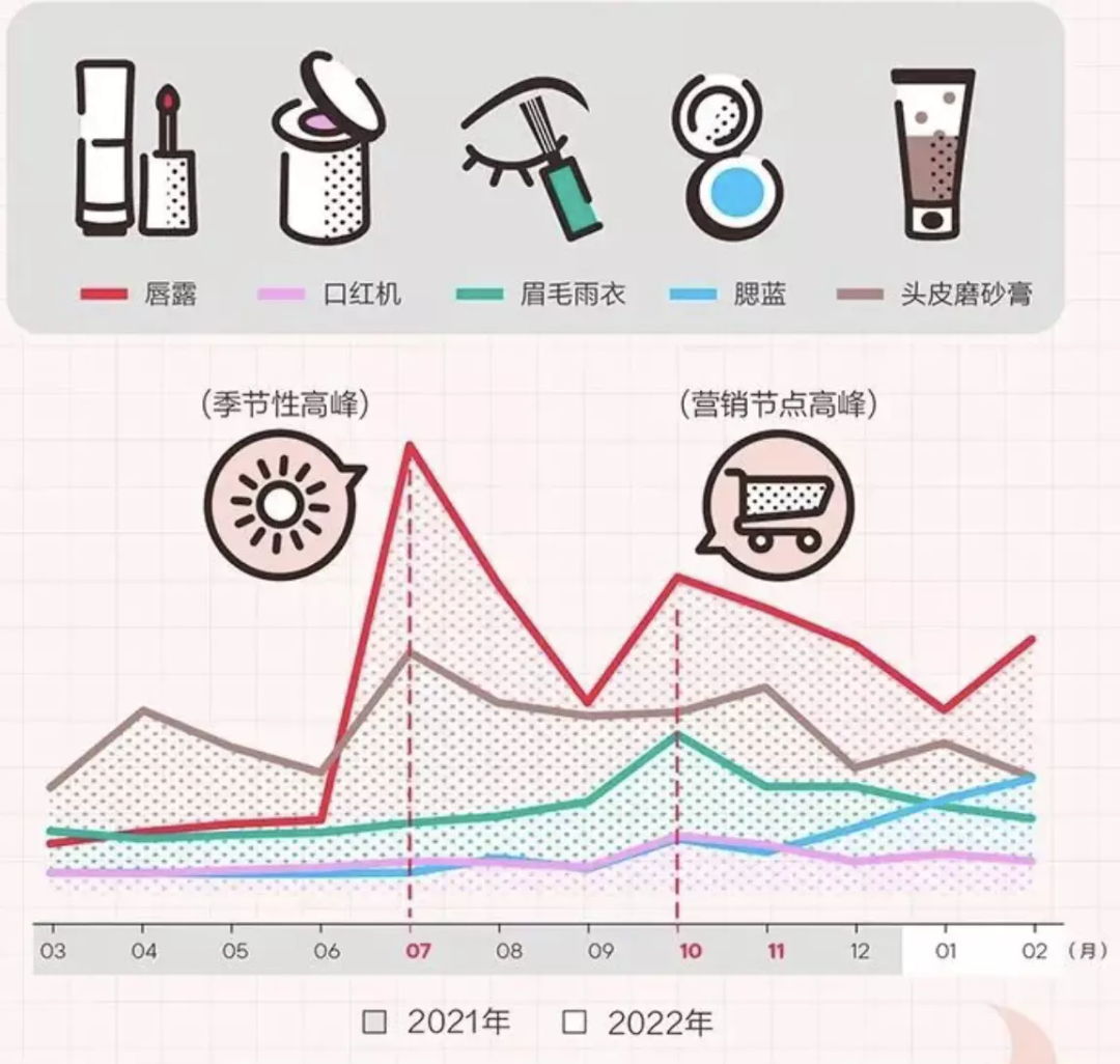 小红书从洞察消费趋势到打造爆品的方法-传播蛙