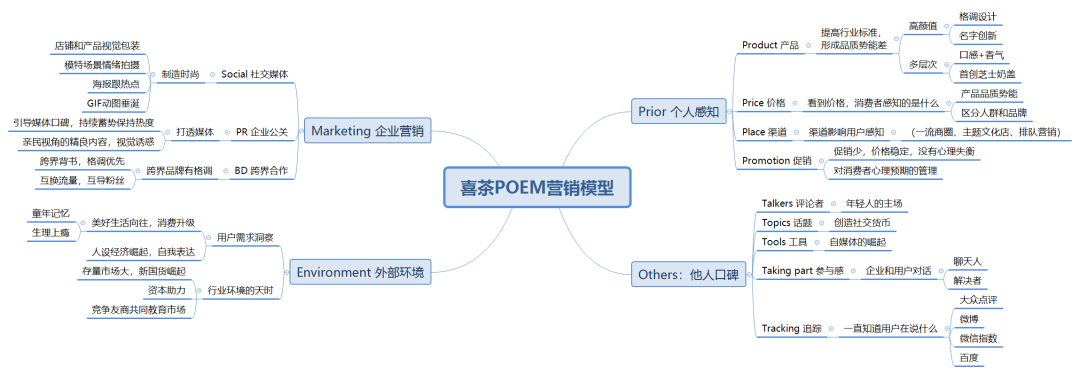 《策略策划终极方法》优化升级版-传播蛙