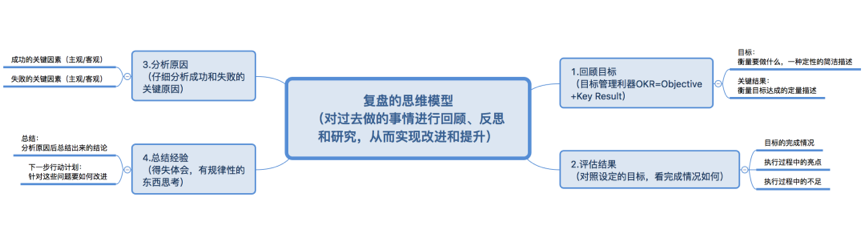 《策略策划终极方法》优化升级版-传播蛙