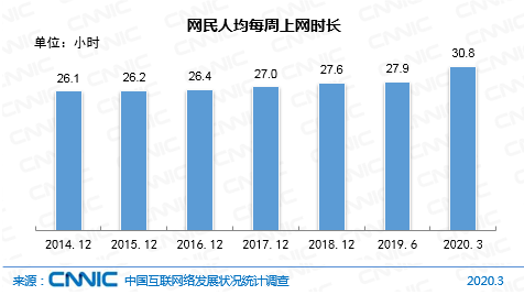 做整合传播要用“有效注意力时间”来转化流量计算方法-传播蛙
