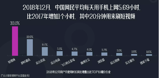 做整合传播要用“有效注意力时间”来转化流量计算方法-传播蛙
