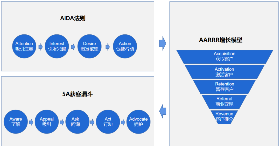 做整合传播要用“有效注意力时间”来转化流量计算方法-传播蛙
