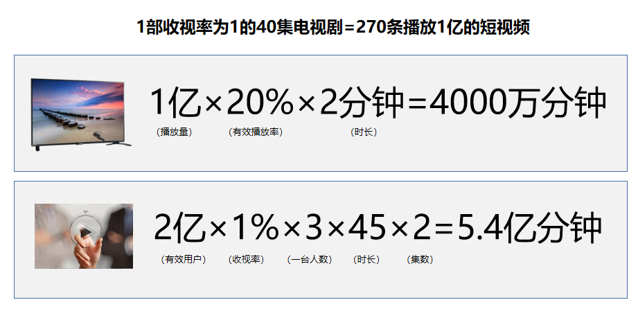 做整合传播要用“有效注意力时间”来转化流量计算方法-传播蛙