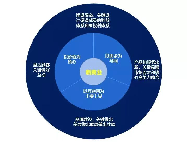 做整合传播要用“有效注意力时间”来转化流量计算方法-传播蛙
