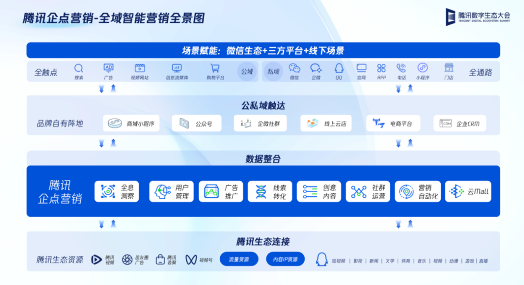 写给品牌主:新的“长周期”已经开启,布局“新逻辑”势在必行-传播蛙