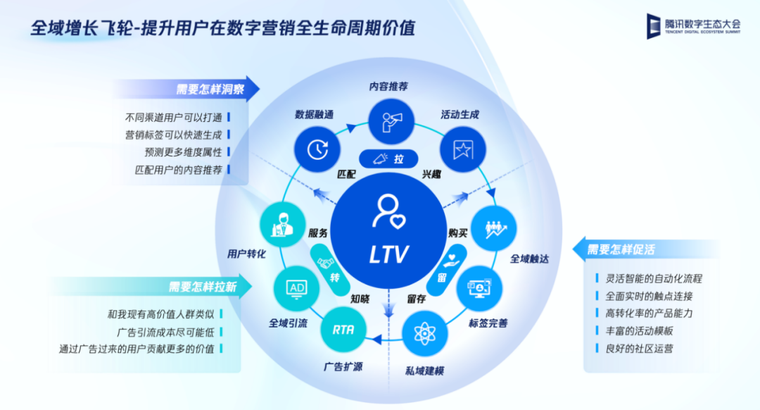 写给品牌主:新的“长周期”已经开启,布局“新逻辑”势在必行-传播蛙