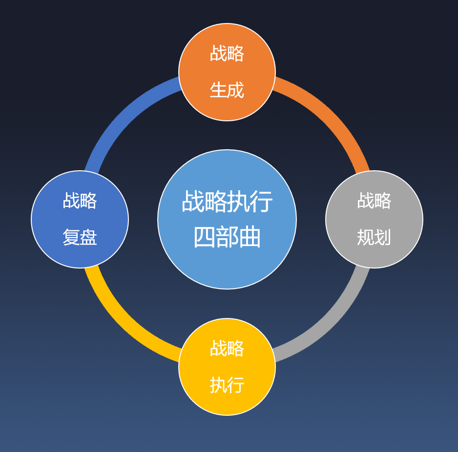 孙平:企业生命周期理论是什么?-传播蛙