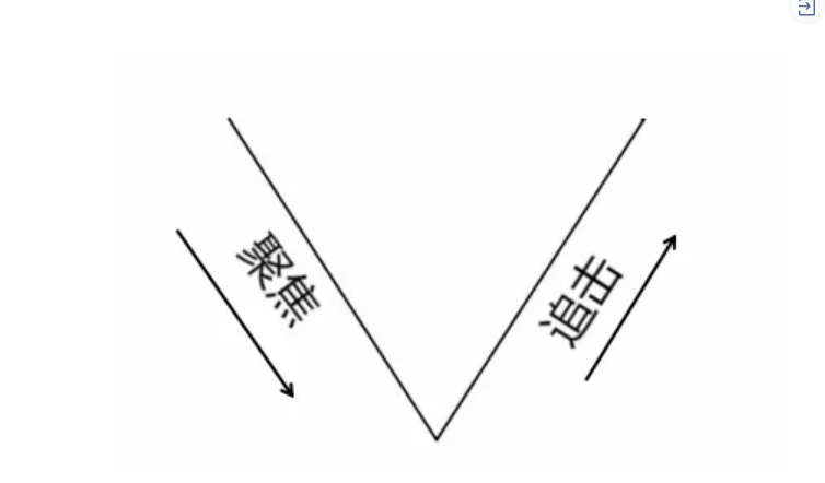 品牌定位策略:聚焦与追击-传播蛙