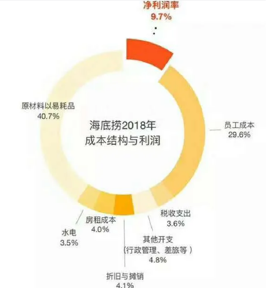 品牌定位策略：聚焦阶梯-传播蛙