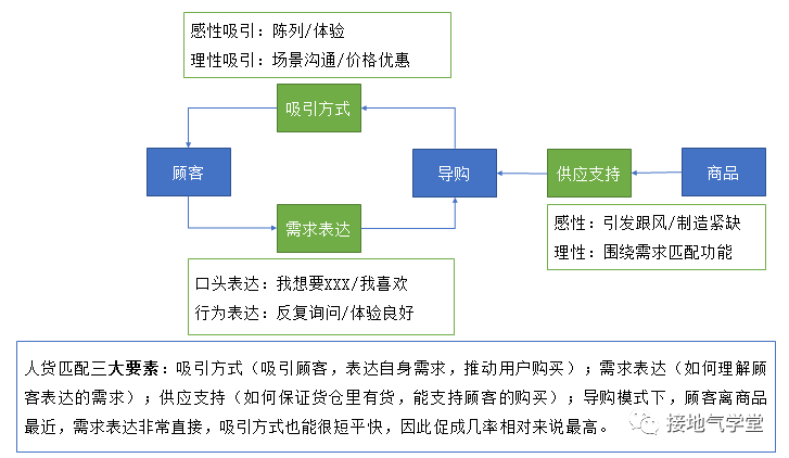 人货匹配模型得思考与分析-传播蛙