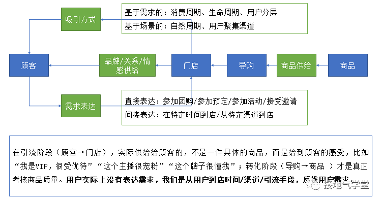 人货匹配模型得思考与分析-传播蛙