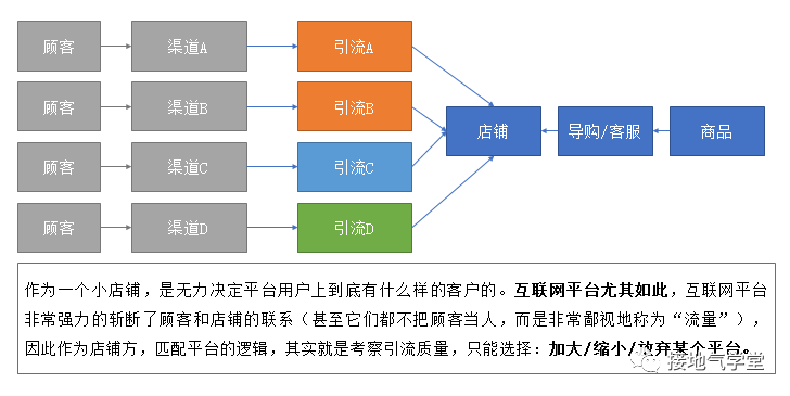 人货匹配模型得思考与分析-传播蛙
