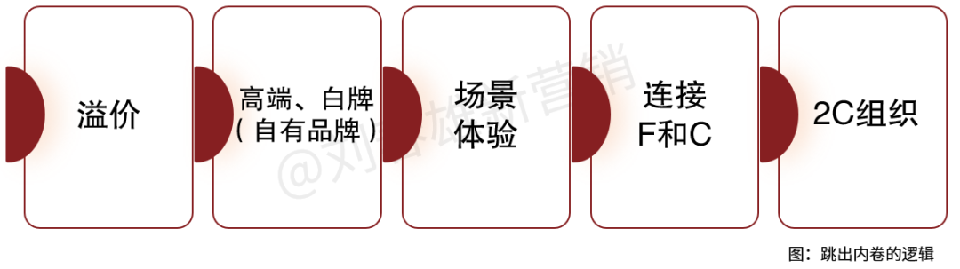 刘春雄2023年新年文:重启增长,跳出内卷-传播蛙
