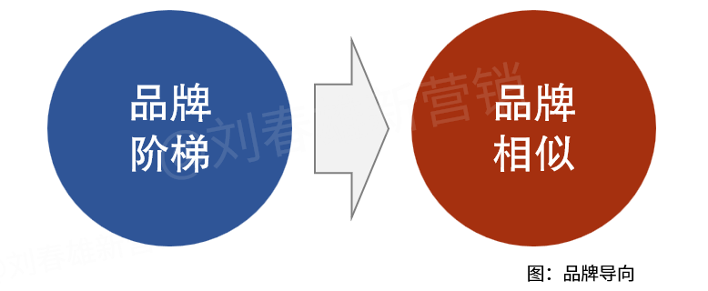 刘春雄2023年新年文:重启增长,跳出内卷-传播蛙