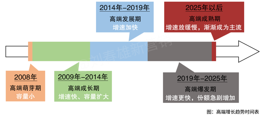 刘春雄2023年新年文:重启增长,跳出内卷-传播蛙