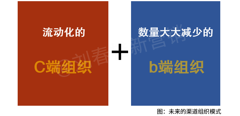 刘春雄2023年新年文:重启增长,跳出内卷-传播蛙